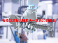 智能制造概念股龙头一览表2023最新
