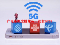 广电系概念股龙头一览表2023
