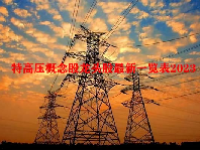 特高压概念股龙头股最新一览表2023