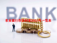 农业银行存款利率2023年一览表