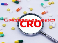 CRO概念股票龙头最新一览表2023