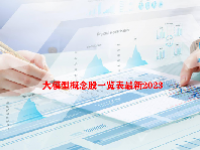 大模型概念股一览表最新2023