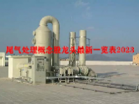 尾气处理概念股龙头最新一览表2023
