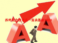 养鸡概念股龙头一览表最新2023
