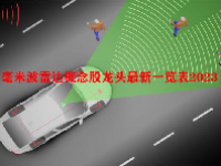 毫米波雷达概念股龙头最新一览表2023