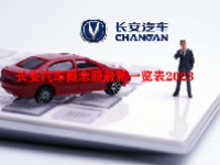 长安汽车概念股最新一览表2023