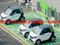 共享汽车概念股票龙头股最新一览表2023