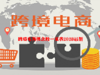 跨境电商概念股一览表2023最新