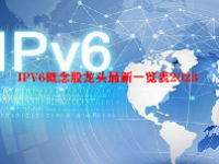 IPV6概念股龙头最新一览表2023