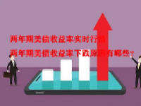 两年期美债收益率实时行情 两年期美债收益率下跌原因有哪些？