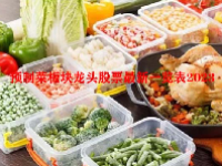 预制菜板块龙头股票最新一览表2023