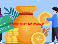 各大银行限额一览表2023最新