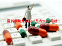 医药板块龙头股一览表2023最新