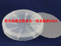 氮化镓概念股龙头一览表最新2023