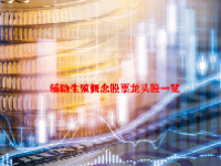 辅助生殖概念股票龙头股一览