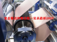 复合集流体概念股一览表最新2023