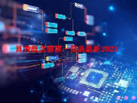 算力概念股票一览表最新2023
