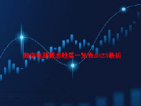 数字电源概念股票一览表2023最新
