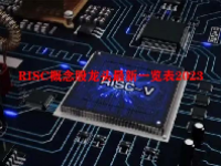 RISC概念股龙头最新一览表2023