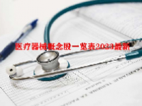 医疗器械概念股一览表2023最新