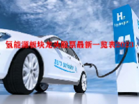 氢能源板块龙头股票最新一览表2023