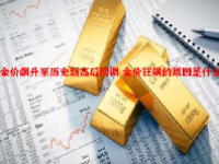 金价飙升至历史新高后回调 金价狂飙的原因是什么？