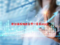 昨日连板概念股票一览表2023