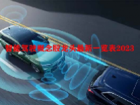 智能驾驶概念股龙头最新一览表2023