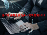 操作系统概念股龙头一览表最新2023