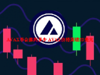 AVAX币会涨到多少 AVAX价格突破25美元