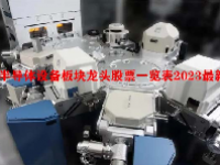 半导体设备板块龙头股票一览表2023最新
