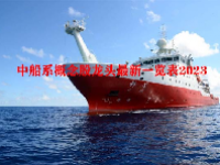 中船系概念股龙头最新一览表2023