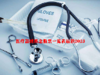医疗器械概念股票一览表最新2023