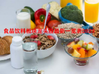 食品饮料板块龙头股最新一览表2023