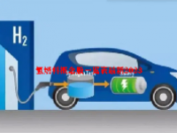 氢燃料概念股一览表最新2023