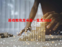 游戏板块龙头股一览表2023