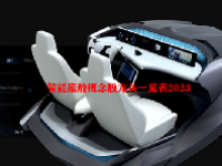 智能座舱概念股龙头一览表2023