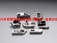 汽车零部件概念股龙头股最新一览表2023