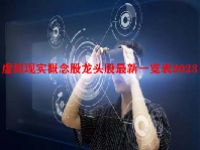 虚拟现实概念股龙头股最新一览表2023