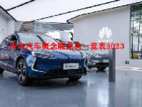 华为汽车概念股龙头一览表2023