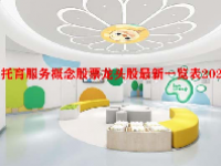 托育服务概念股票龙头股最新一览表2023