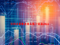 空间计算概念龙头股一览表2024