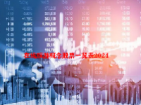 在线旅游概念股票一览表2024