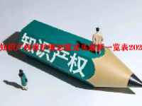 知识产权保护概念股龙头最新一览表2023
