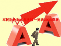 军民融合概念龙头股一览表2023最新