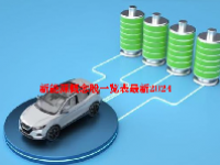 新能源概念股一览表最新2024