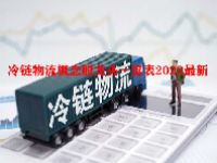冷链物流概念股龙头一览表2023最新