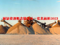 稀缺资源概念股龙头一览表最新2023