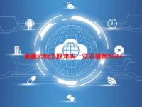 金融云概念股龙头一览表最新2024