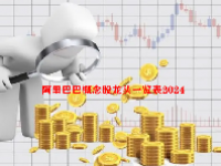 阿里巴巴概念股龙头一览表2024